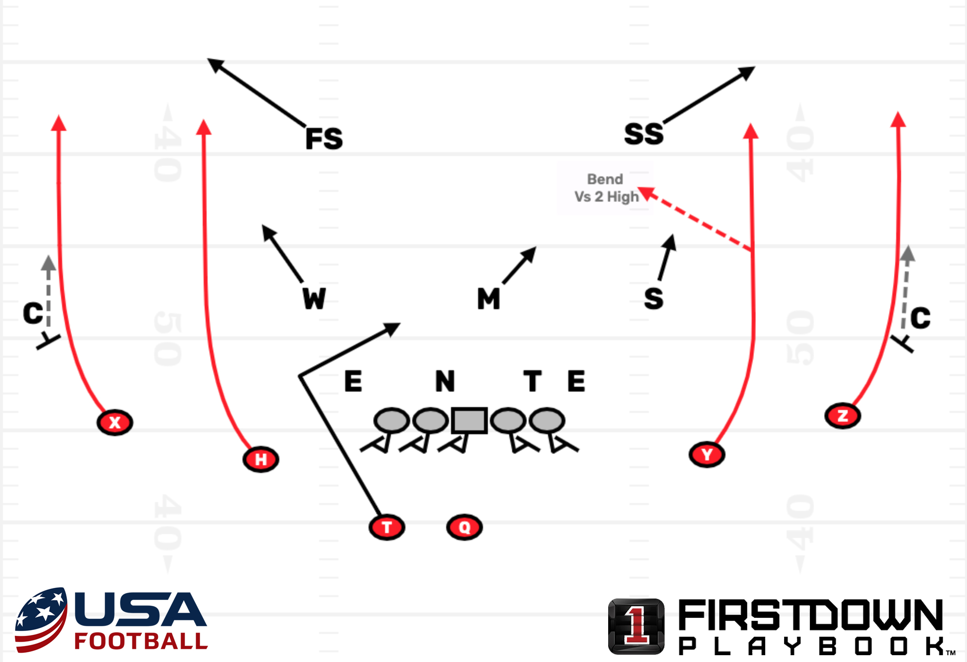Learning about QB position Auburn Sports